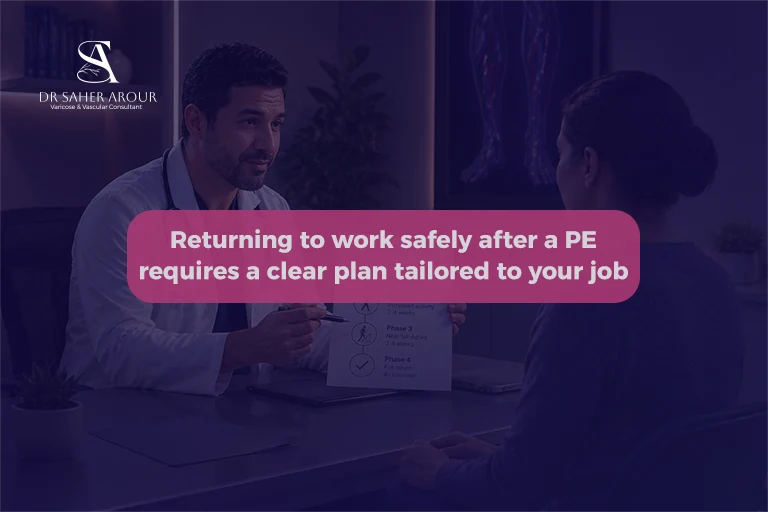 Return to Work After Pulmonary Embolism Timeline
